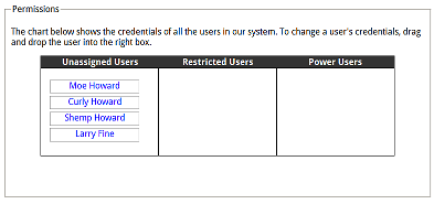 Screenshot of the user entitlement screen we want to implement