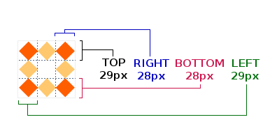 A diagram showing how the borders widths are ordered.
